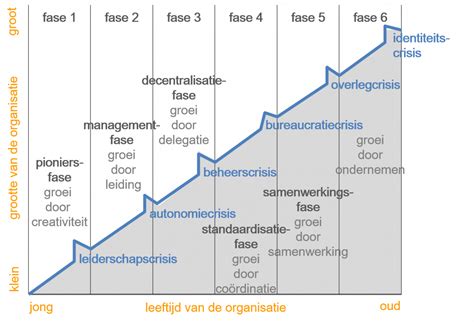 affaire op het werk|De 7 fases van een affaire op het werk